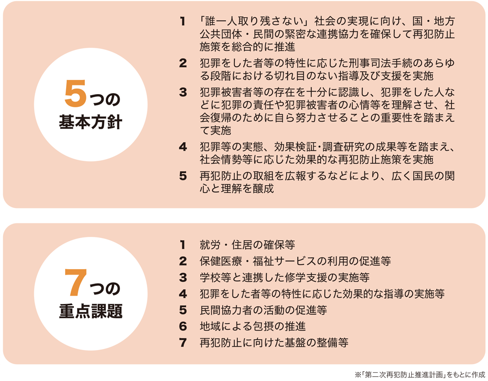 画像：５つの基本方針と７つの重点課題