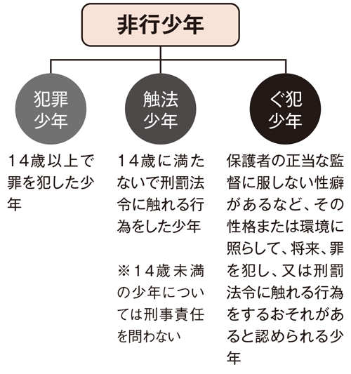 画像:非行少年